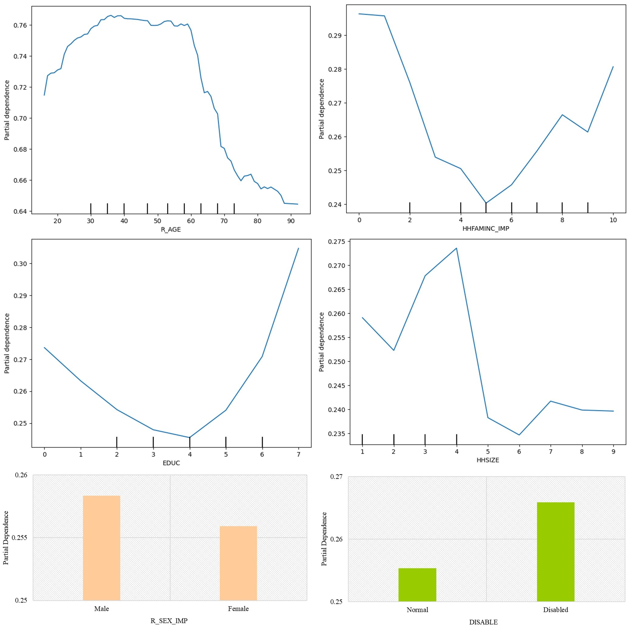 Regional variation in trip reduction caused by COVID-19